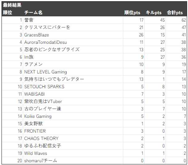 あいにゃ tweet media
