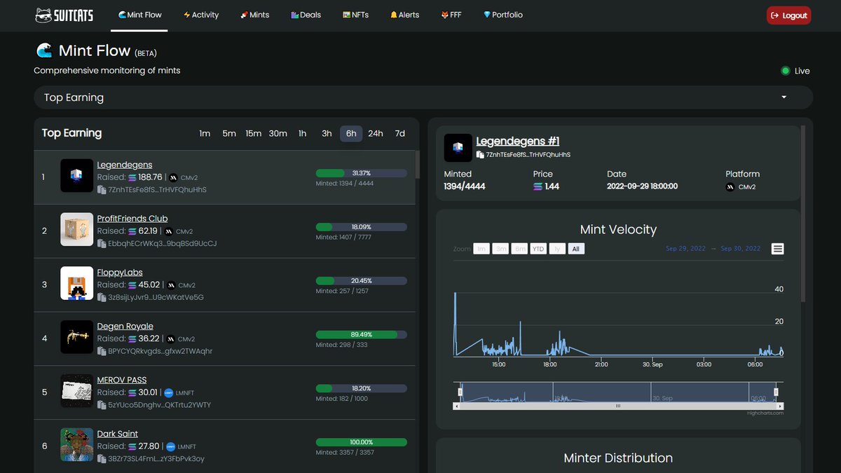 🎁 Doing it again: Giving away 3 Suitcat NFTs + 3 SOL (Worth ~10 SOL in total) to 3 winners

🐱Suitcats is the best place to discover, keep track and be notified of all mints in live time. 

🤖Cloud mint botting is also coming soon 🤫

❗Like RT and Reply to enter the giveaway