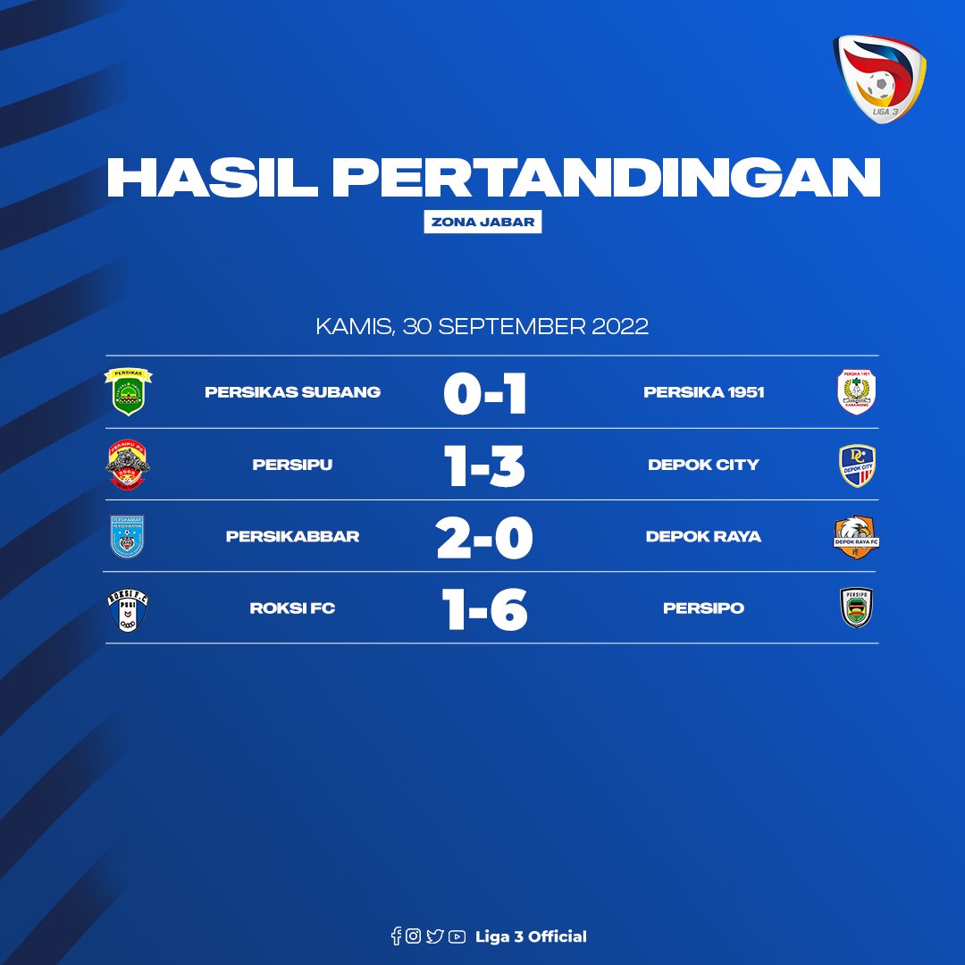 ➡️ Hasil Pertandingan Liga 3 Jabar 2022

#Liga3Indonesia #Liga3Jabar
