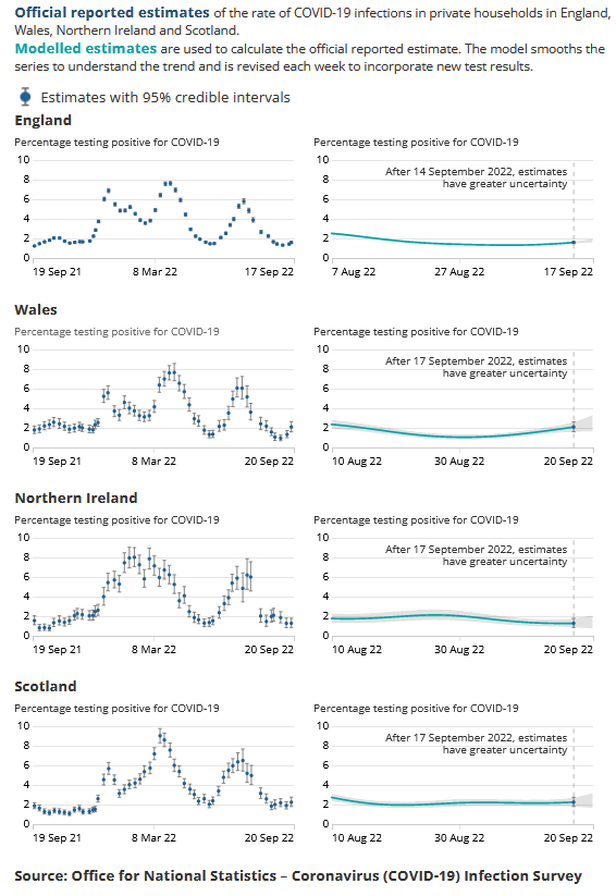 Paul Mainwood on Twitter "Still intrigued by Scotland and Northern