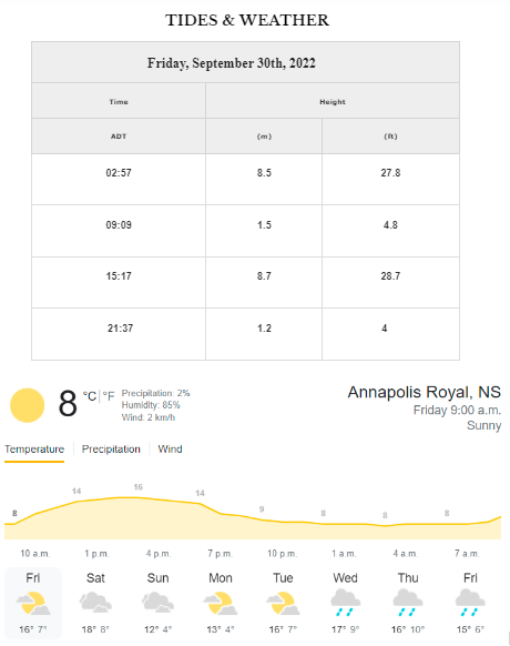 Good morning!
Tides and Weather for Friday, September 30th, 2022.
Please check local burn restrictions.