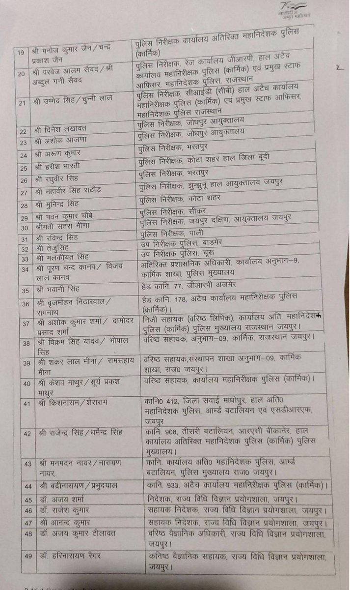 news4rajasthan's tweet photo. डी जी पी डिस्क, पुलिस उत्तम ,सर्वोत्तम पुलिस पदक सूची @PoliceRajasthan #dgpdisk #Rajasthan https://t.co/fSzp82gp2a