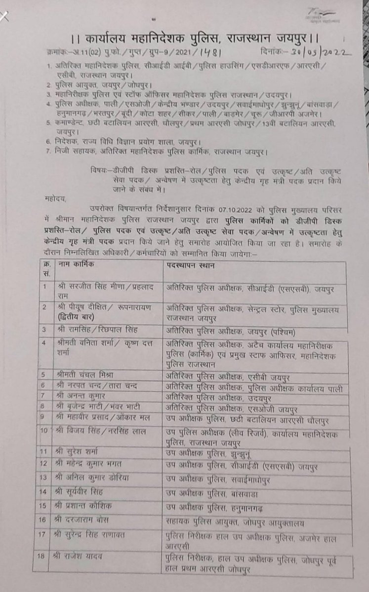news4rajasthan's tweet photo. डी जी पी डिस्क, पुलिस उत्तम ,सर्वोत्तम पुलिस पदक सूची @PoliceRajasthan #dgpdisk #Rajasthan https://t.co/fSzp82gp2a
