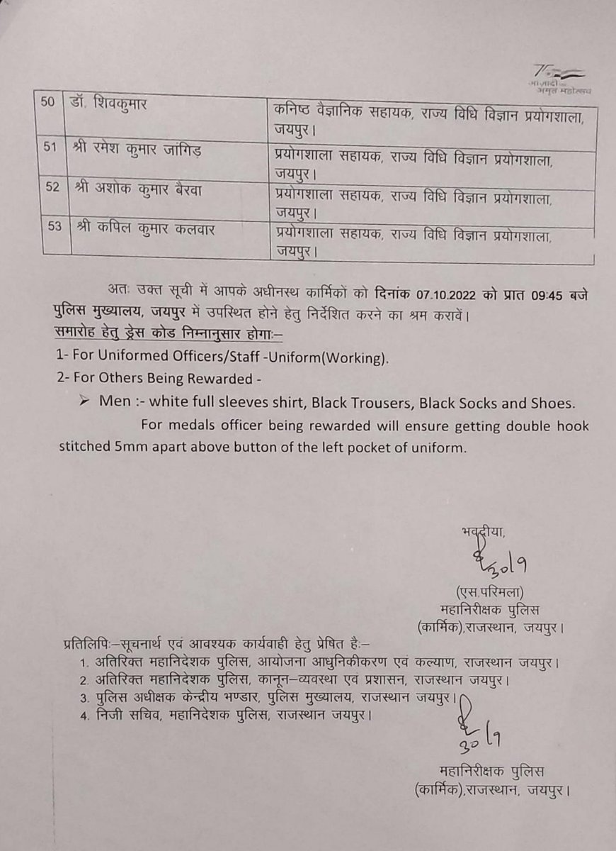 news4rajasthan's tweet photo. डी जी पी डिस्क, पुलिस उत्तम ,सर्वोत्तम पुलिस पदक सूची @PoliceRajasthan #dgpdisk #Rajasthan https://t.co/fSzp82gp2a