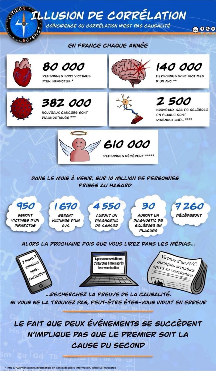 goliath744's tweet photo. @SpcialTK1 @boutaour @CNEWS @PatSebastien @PascalPraud Ce n'est pas depuis que tout le monde a choppé le covid ? https://t.co/RclRYEyxNW