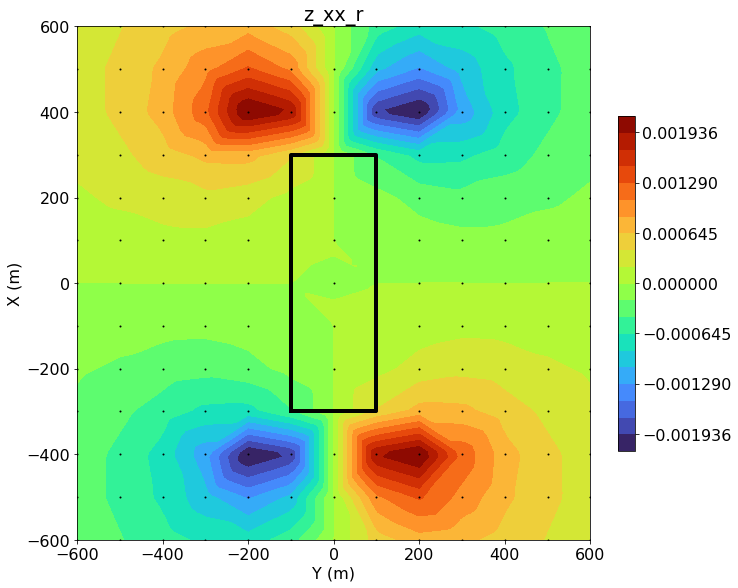 sgkang09's tweet image. Hello, Magnetotelluric (MT) experts. I am preparing MT inversion tutorial, and scratching my head ... How would you explain the following diagram displaying Zxx component of the transfer function (i.e., impedance)? #geophysics #education #magnetotellurics