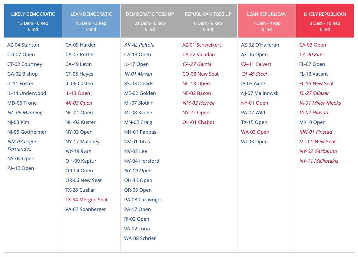 Political Polls tweet media