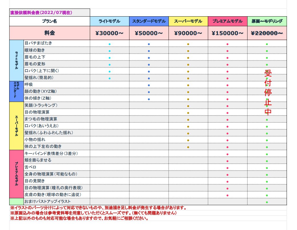 🌟Live2Dモデル制作料金表🌟

Live2Dモデリングの料金表を更新しました。細かい料金も記載してます。
詳細はHPをご覧ください(表はPCサイトのほうが見やすいです)

HPよりお気軽にご相談ください✨

#Live2D #Live2dCommissions  #live2d依頼
#有償依頼受付中 #Vtuber 
#新人Vtuber   #Vtuber準備中 