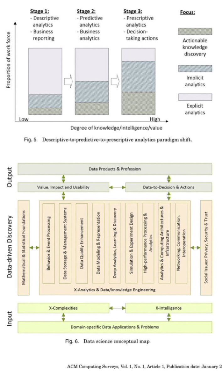 KirkDBorne's tweet photo. #DataScience — A Comprehensive Research Overview: https://t.co/D9qyhT7LY7
—————
#BigData #Analytics #DataScientists #AI #MachineLearning #DeepLearning #DecisionScience #Statistics #KnowledgeEngineering #EventScience #IoT #IIoT #IoTPL #IoTCL #IoTCommunity #Edge #EdgeComputing https://t.co/V86vik6Ken