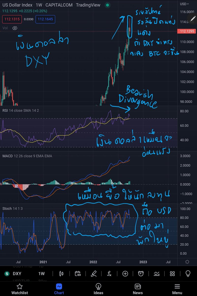 Update 1 ต.ค 65  เวลา 00:15 #bitcoin น่าจะลุ้นเป็นขาขึ้นระยะสั้นๆ เนื่องจาก #dxy อ่อนแรงมาสักพักใหญ่ วันจันทร์นี้ลุ้นให้กราฟ week ปิดแท่งแดงถึงจะทำให้ราคาสินทรัพย์เสี่ยงทั้งหมดกลับมาเป็นบวก ส่วนราคาค่าเงินดอลลาร์กับเงินบาทคาดว่าจะอ่อนลงมาอยู่ที่ประมาณ 36.62 

#btc #dxy #usdthb