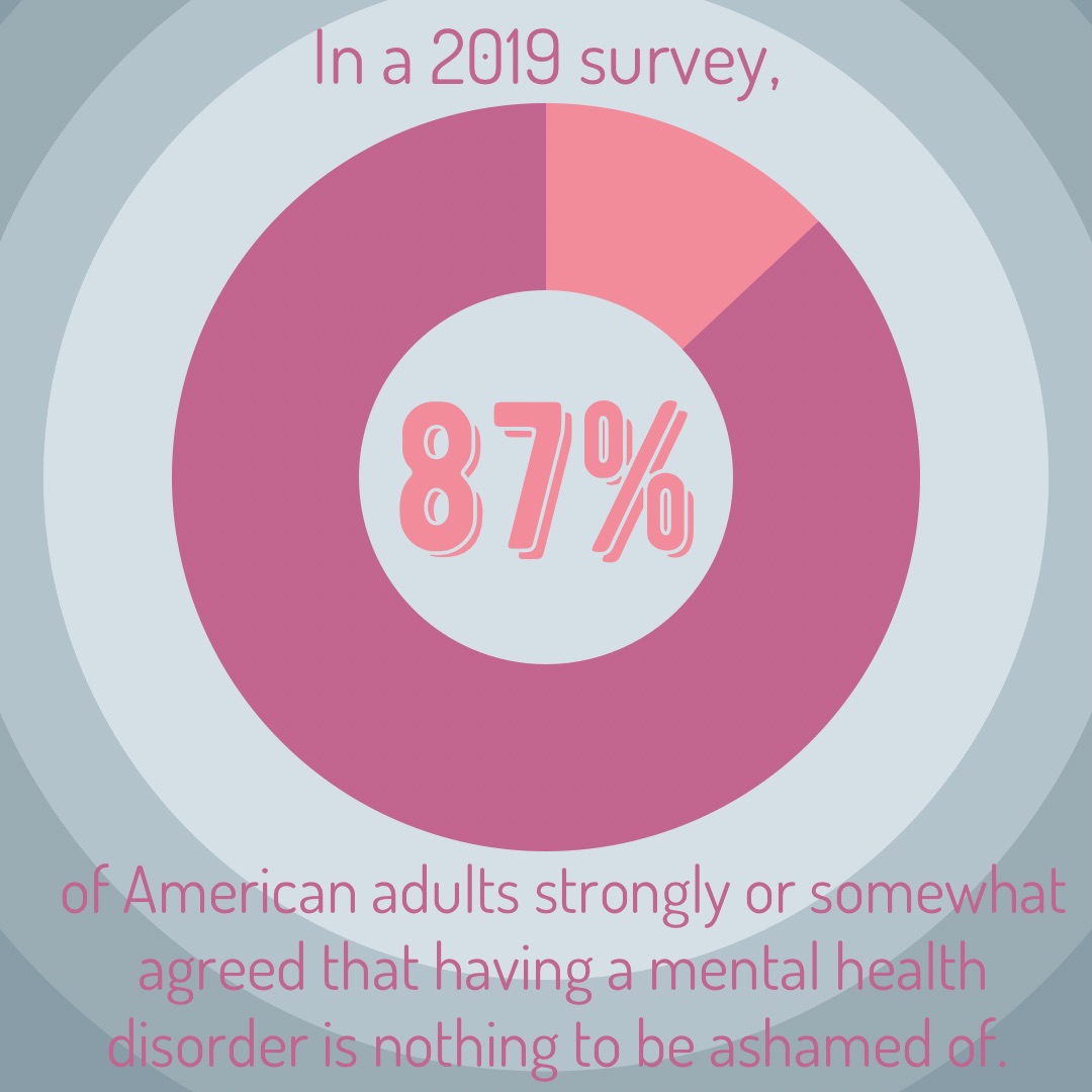 VCStressLess's tweet photo. #FridayFact Mental health is a part of life! Struggling with it is nothing to be ashamed of. Info from the APA. https://t.co/OjjlVaVewj