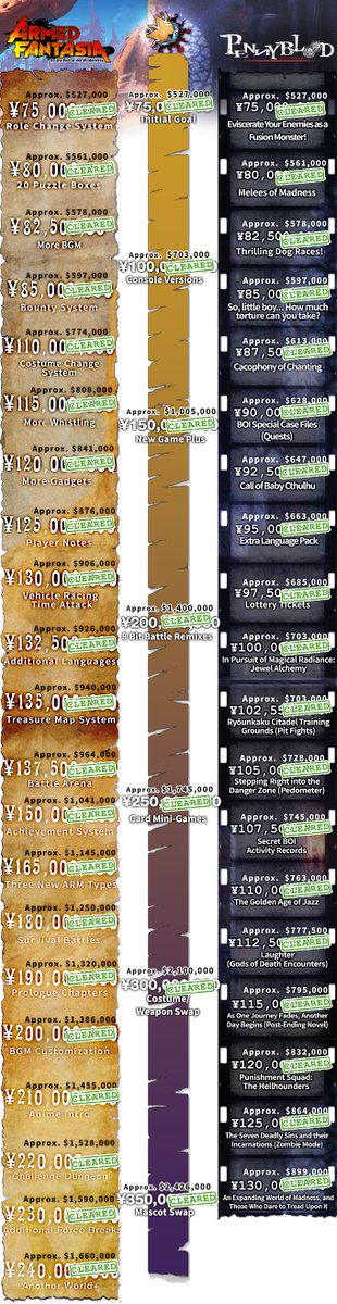 Good le Kickstarter a bien marcher, j ai pris les deux jeux en Dém, Wld arms est plus populaire cela ce voit et c est normal une saga qui a durée plus longtemps toute fois vue des premieres images pour moi PennyBlood(shadowHeart) me donne plus envie.2,6millions dollars récolter