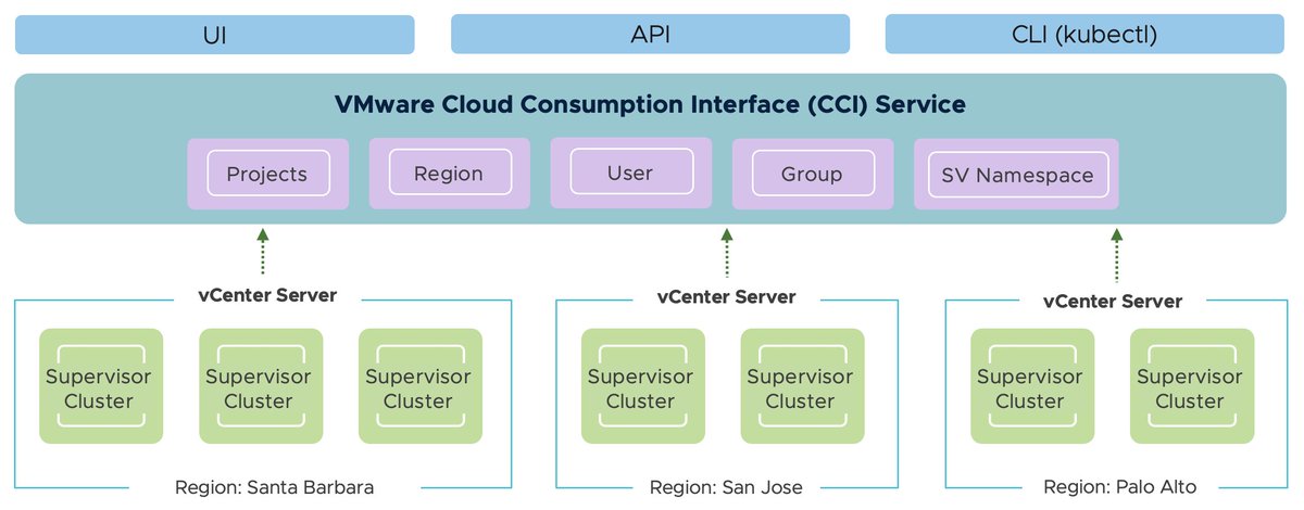 [New] - Beta for VMware Cloud Consumption Interface (CCI) formally Project Cascade williamlam.com/2022/09/beta-f…