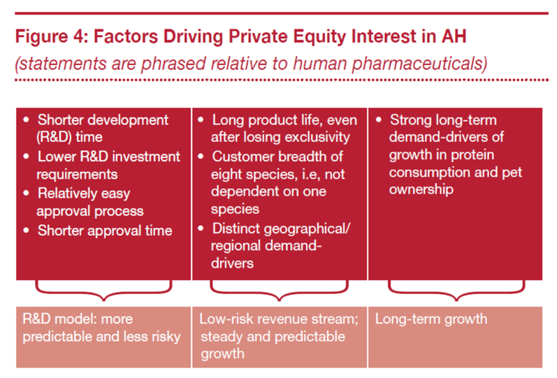 HerculeBaditt's tweet photo. Animal pharma steers clear of most of the drawbacks that human pharma suffers from. Among others, it doesn’t depend on one species (humans) but 8. $ZTS https://t.co/IWsbEVrXx9
