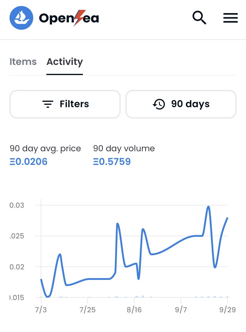 💫Thankful 💫

I just realized we have reached 2 ETH traded 😱😱

Thank you to all that is part of my Magna Family you all mean SOO much to me TRULY❤️

Special thanks to <a href="/RabbitsCrypto/">CryptoRabbits.ETH 🐰❤️🥕</a> who took us to the 2 ETH mark 😘 
❤️Dankeschon❤️

#NFTs #NFTcolletion #NFTCommunity #NFTArts