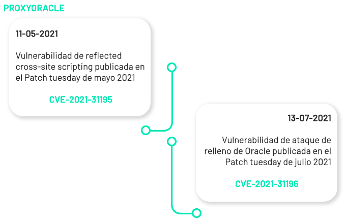 entelCybersec's tweet photo. ⚠️Lee el boletín completo sobre los nuevos #ZeroDay que afectan a los servidores de #MSExchange en nuestro portal!

📢 https://t.co/zNpef1qBpA

#Microsoft #Exchange #Ciberseguridad #vulnerabilities https://t.co/V4nEDz5dq1