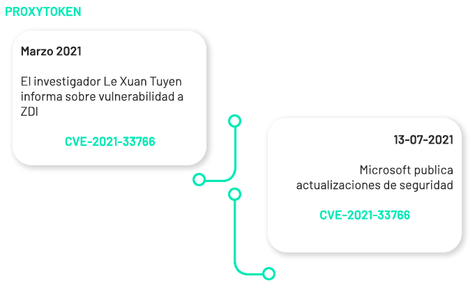 entelCybersec's tweet photo. ⚠️Lee el boletín completo sobre los nuevos #ZeroDay que afectan a los servidores de #MSExchange en nuestro portal!

📢 https://t.co/zNpef1qBpA

#Microsoft #Exchange #Ciberseguridad #vulnerabilities https://t.co/V4nEDz5dq1