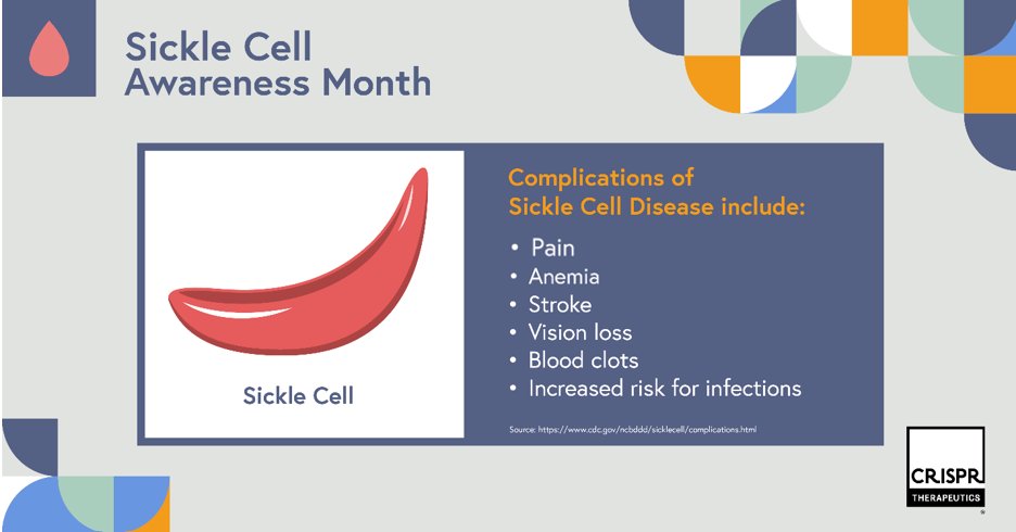 In recognition of #sicklecellawarenss month, we are spotlighting facts about the impact #SCD can have on the body. For more information, learn more about this condition on the Sickle Cell Disease Association website: bit.ly/3S0rNz7