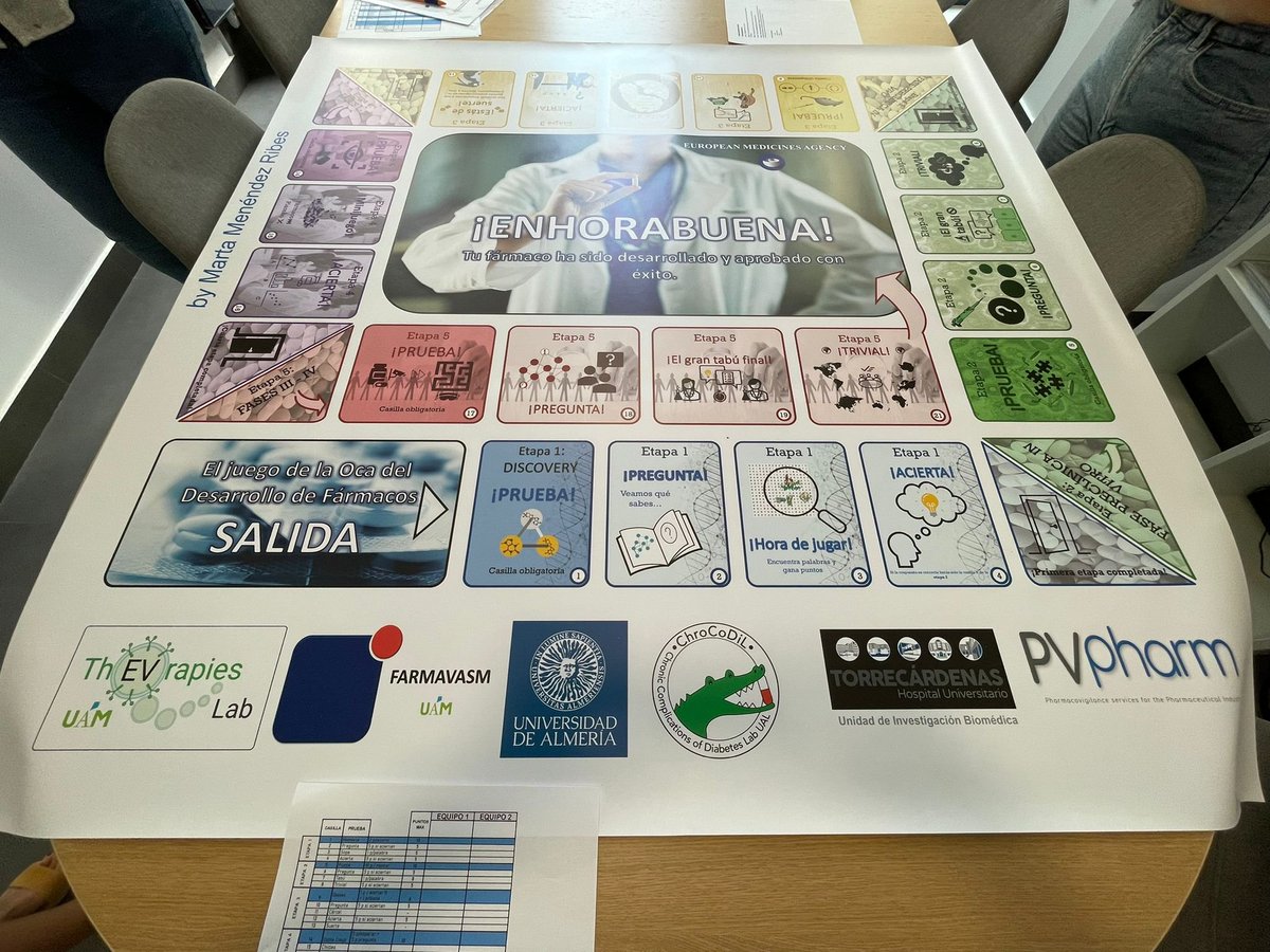 Chronic Complications of Diabetes Lab tweet media