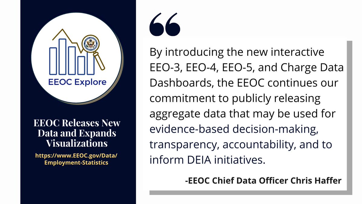 USEEOC's tweet image. #ICYMI - EEOC released new EEO-1, EEO-3, EEO-4, and EEO-5 data and expanded visualizations to charge data. For the first time, you can access a charge visualization tool in EEOC Explore to see aggregated data about charges of discrimination filed w/ EEOC.

eeoc.gov/newsroom/eeoc-…