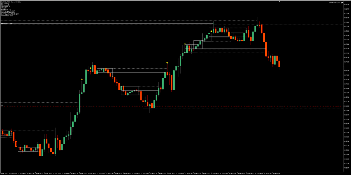 FunkyKoval44's tweet photo. EU setup. Signal from H4, contraction levels from M30 (on screenshot)
Just waiting ... till now 0.97% * 100 = 97%

#forex #trading #ai #contraction #marketpattern #eurusd https://t.co/m1wSRAO66W