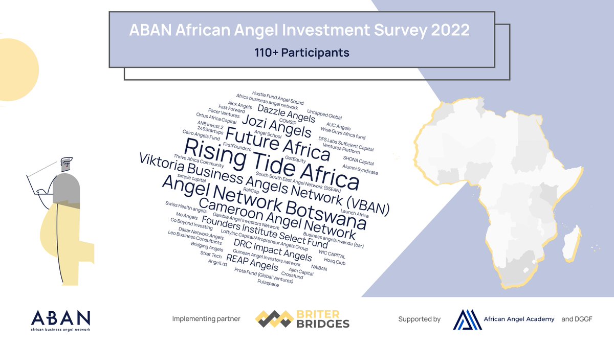 FortuneChuku's tweet image. We&apos;re wrapping up the ABAN African Angel Investment Survey which now has 110+ contributors representing various syndicates and angel groups across Africa. If you&apos;re an angel writing small cheques for African startups you can still participate: briter-bridges.typeform.com/angelinvestment