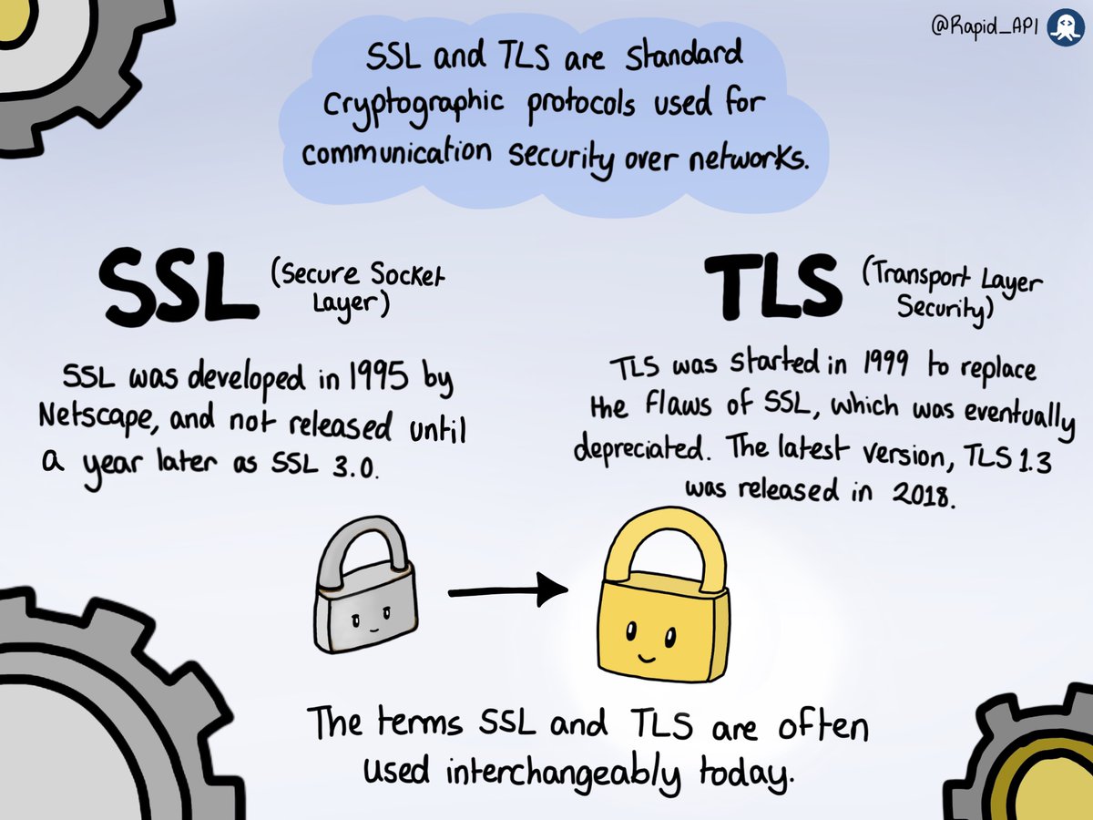 Python Script For Transport Layer Security