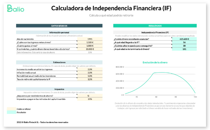 balio's tweet image. El camino hacia la independencia financiera es largo y difícil.

Pero tenemos una calculadora que te dice en qué punto de ese camino te encuentras... y cuánto te queda para llegar al objetivo.

Like y RT y te la enviamos por DM.

(Tienes que seguir a @balio)