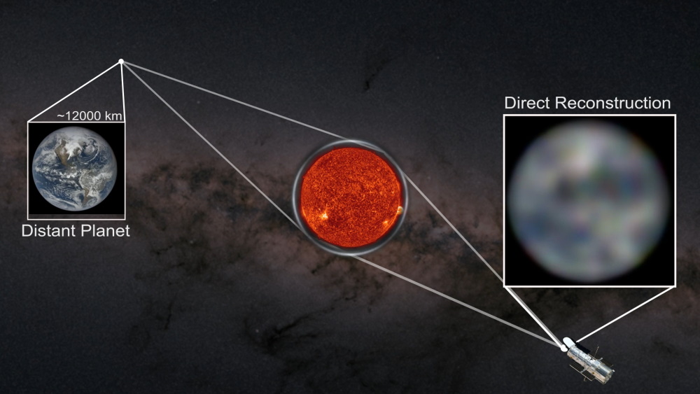 Cosmo_Noticias's tweet photo. Un estudio sugiere que el campo gravitacional del Sol podría ser usado como una lupa gigante para observar exoplanetas lejanos con mucho más detalle de lo que es posible actualmente.

https://t.co/XxC5cZWVJl https://t.co/suDTEyMb0K