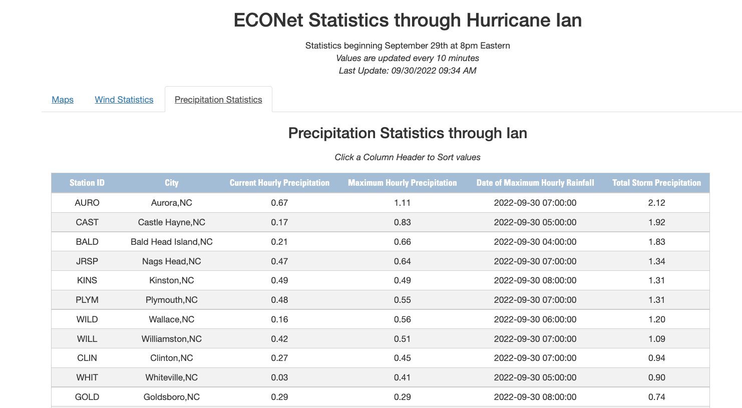 NC Climate Office on Twitter "As of 930am, our Station in