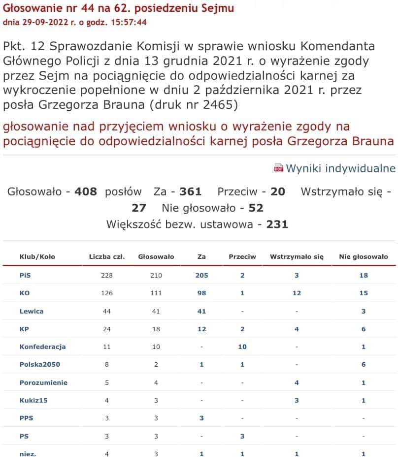 KoronyPolskiej's tweet photo. 🗨️ @RafalForys: ,,Łże-prawica” z przystawkami i ,,opozycja” podpisali się pod wspólnym projektem arogancji, fałszu i obłudy. Oportunizm parlamentarzystów u żłoba nie ma zasad moralnych. Takie zachowanie świadczy o wielkim strachu przed jedną osobą jaką jest poseł @GrzegorzBraun_. https://t.co/zE1knLOqH8