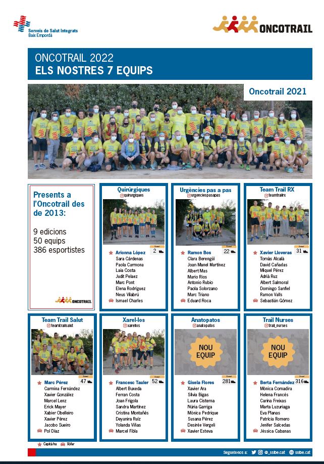 _ssibe's tweet photo. Demà torna una nova edició de la @OncoTrail
Com cada any, tornarem a ser-hi presents. Aquest com amb:
7️⃣ equips
5️⃣6️⃣ esportistes
🚺 Per primer cop, amb més dones (29) que homes (27).
Molta sort a tot@s!
#Oncotrail | #SolidaritatSSIBE
Més info 🔗
https://t.co/6QPTbszvFB https://t.co/UTe4XS7E5A