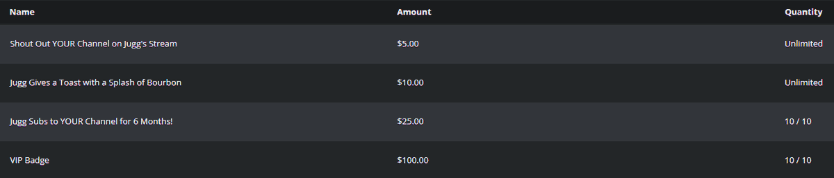 #Juggtober begins TOMORROW along with the Merch Store opening! Check out the complete list of total dono milestone rewards as well as individual dono amount rewards to get excited!