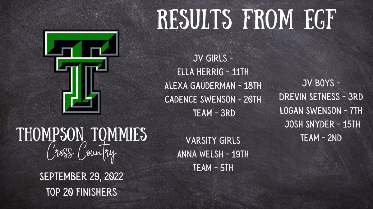 ThompsonCC2's tweet photo. Full results from EGF can be accessed here: 
https://t.co/yncAhShm8i

Team results from EGF yesterday: https://t.co/zmnvE9ICqe