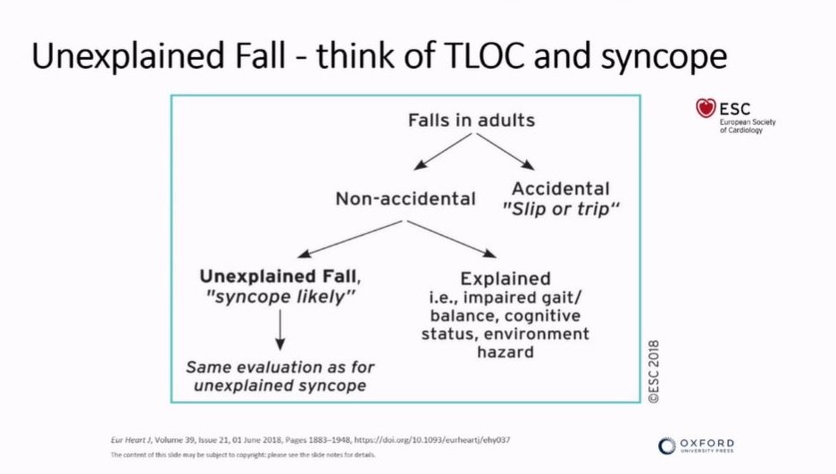 GeriSoc's tweet image. Unexplained Fall- Think Transient Loss of Consciousness and Syncope #eugms2022