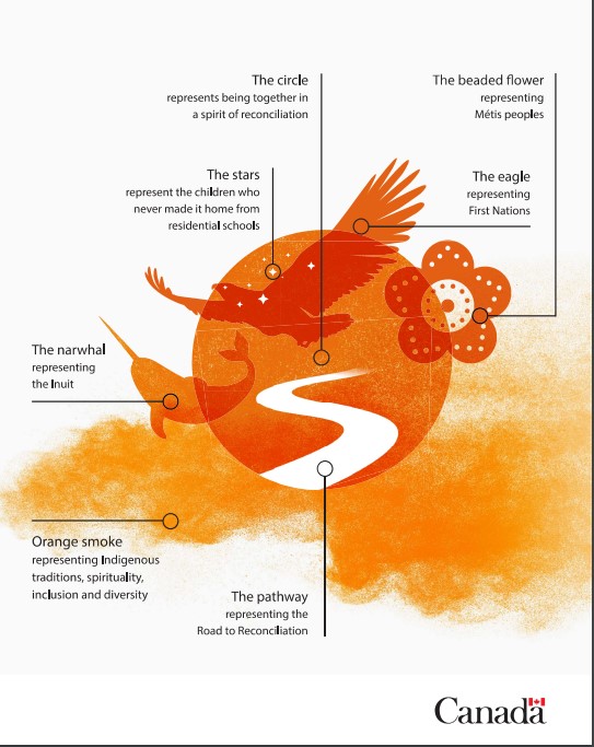 National Day for Truth and Reconciliation 

#NDTR
#TruthAndReconciliation 
#OrangeShirtDay