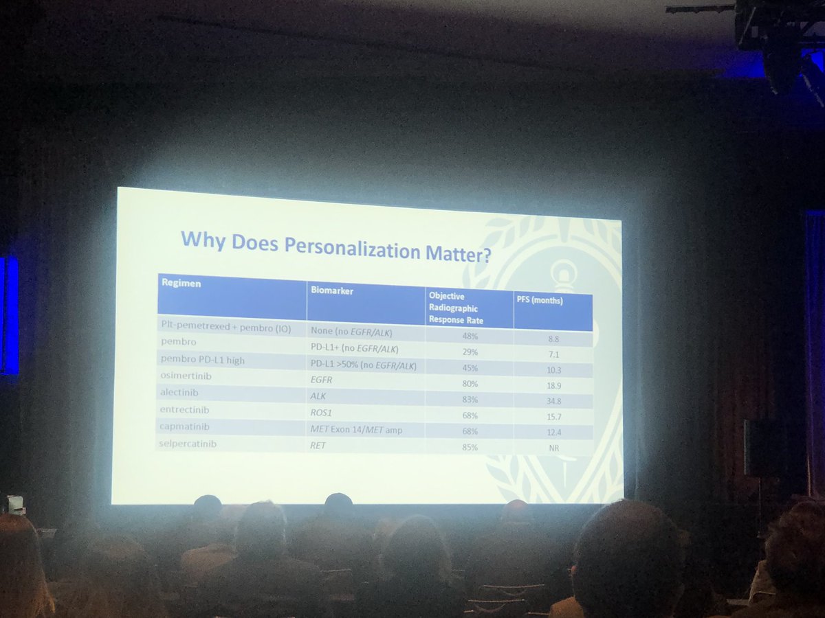 BrendonStilesMD's tweet photo. Jamie Chaft letting the surgeons at #ITSOS @AATSHQ know that the need for targeted therapy in the neoadjuvant setting is obvious. Great talk!
The juice seems worth the squeeze! Proud that @lcrf_org is helping to sponsor the LEADER trial in this space. #lcsm https://t.co/XmKHo8P4n2