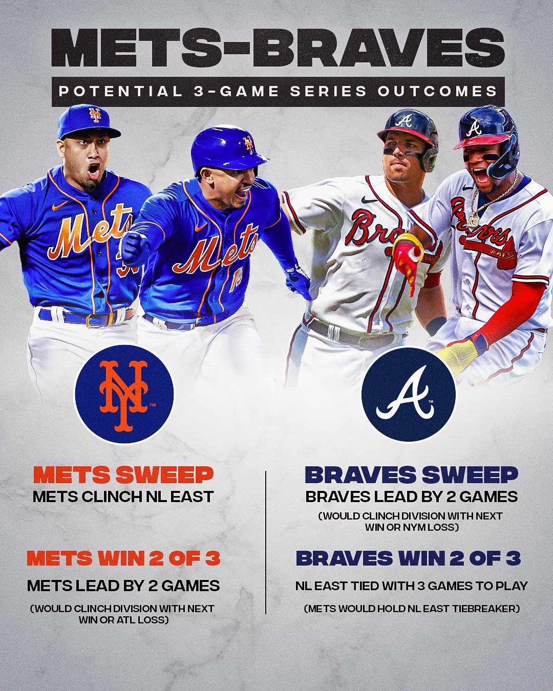 MLB on X: The NL East picture will be a lot more clear come Monday  morning.  / X