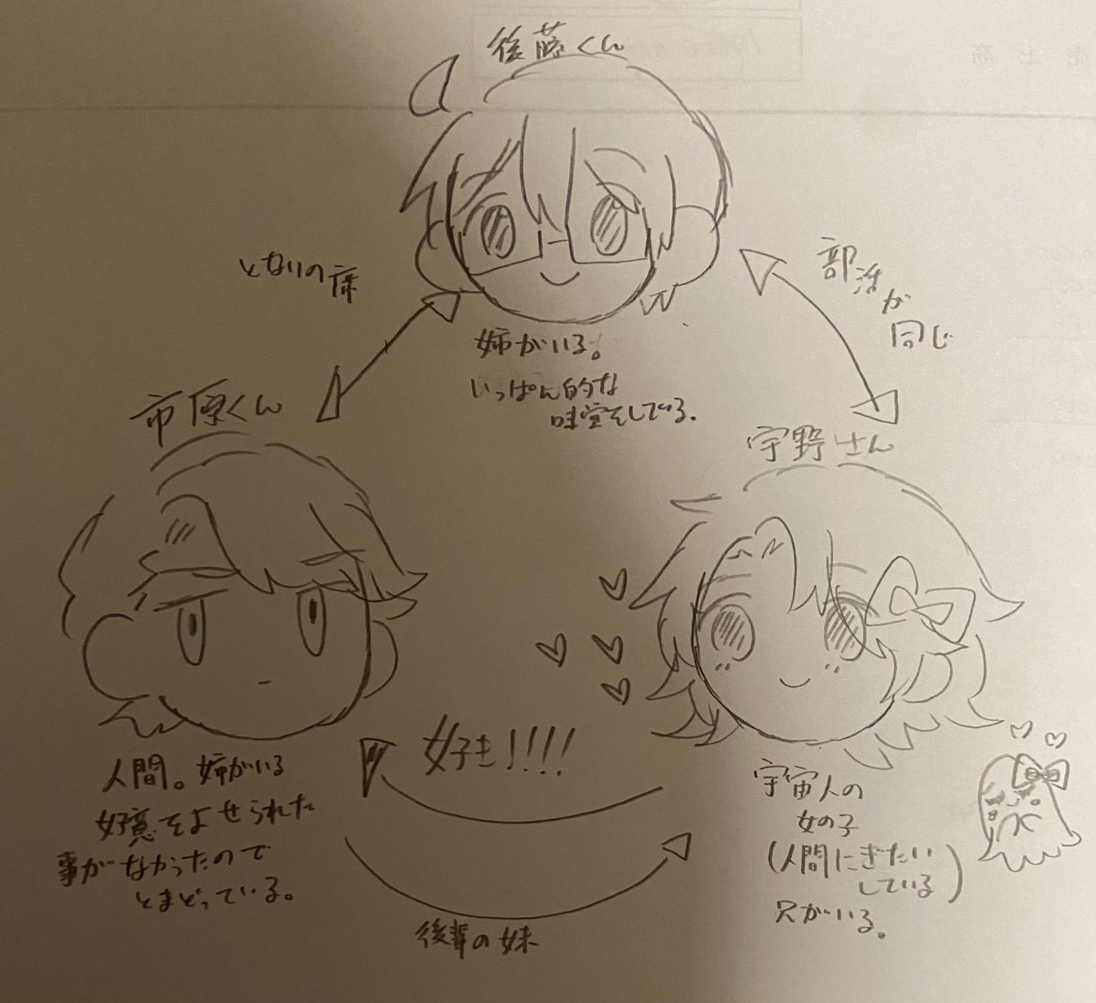 こういう関係 
