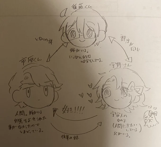 こういう関係 