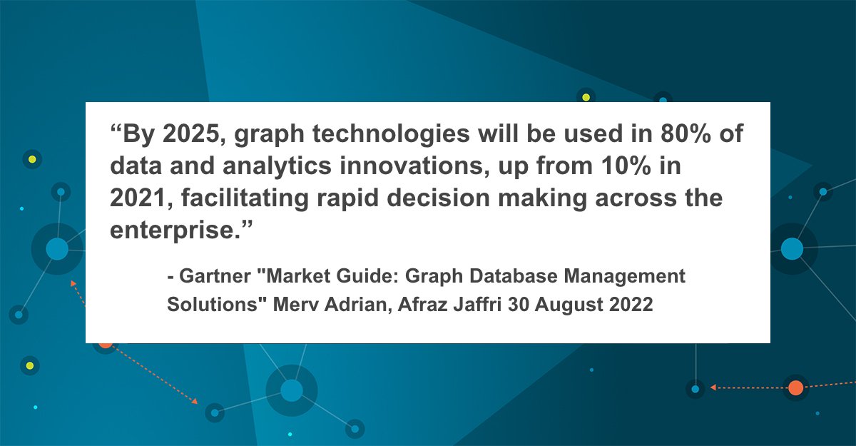 The 2022 Gartner® Market Guide for Graph Database Management Solutions is out. hubs.ly/Q01nGq140