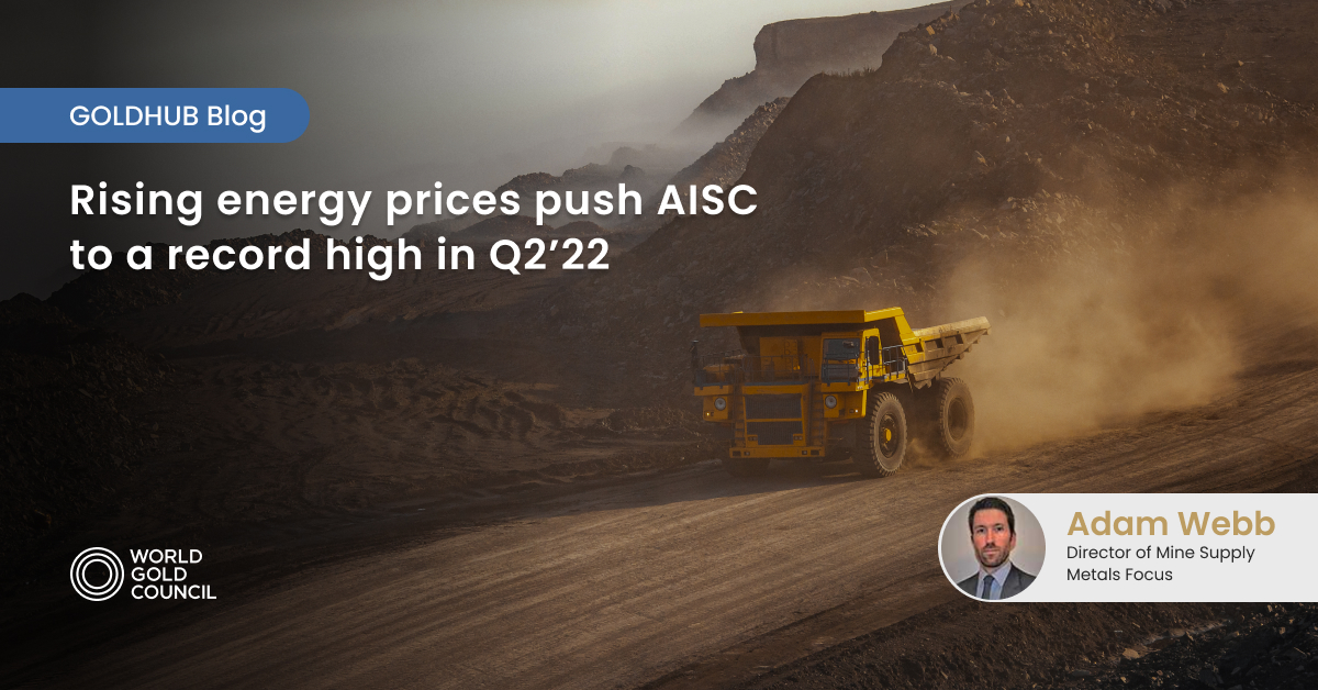 'In Q2’22 costs in the gold mining industry continued rising.' Read more from #Goldhub contributor, Adam Webb of @MetalsFocus: spr.ly/6013MwCKF