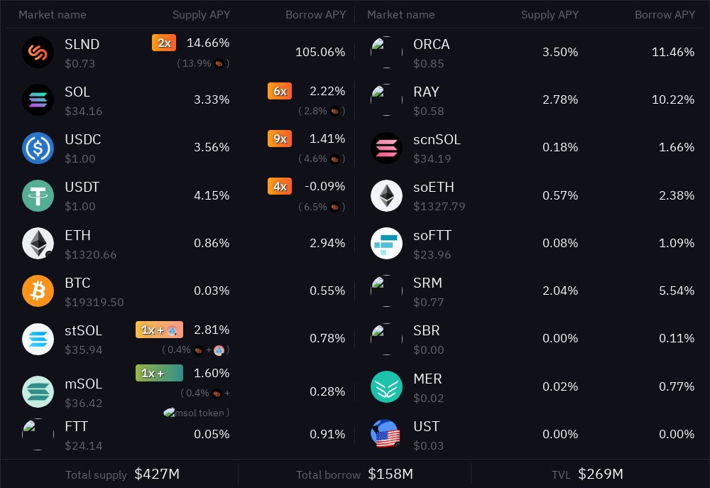 SolendAPY_Bot's tweet image. 