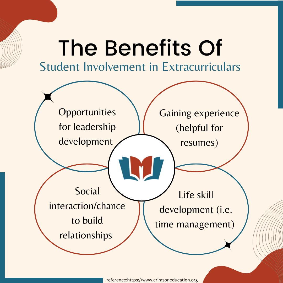 MARYATUMPKIN's tweet photo. Student involvement is said to have multiple benefits. Here are four of them.
If you are a high school student and would like to be more involved, apply for our PATHWAYS program by clicking the link in our bio. Applications close tomorrow at 11:59pm!
#MTF #education #supportn https://t.co/Dq8k1gOf7V