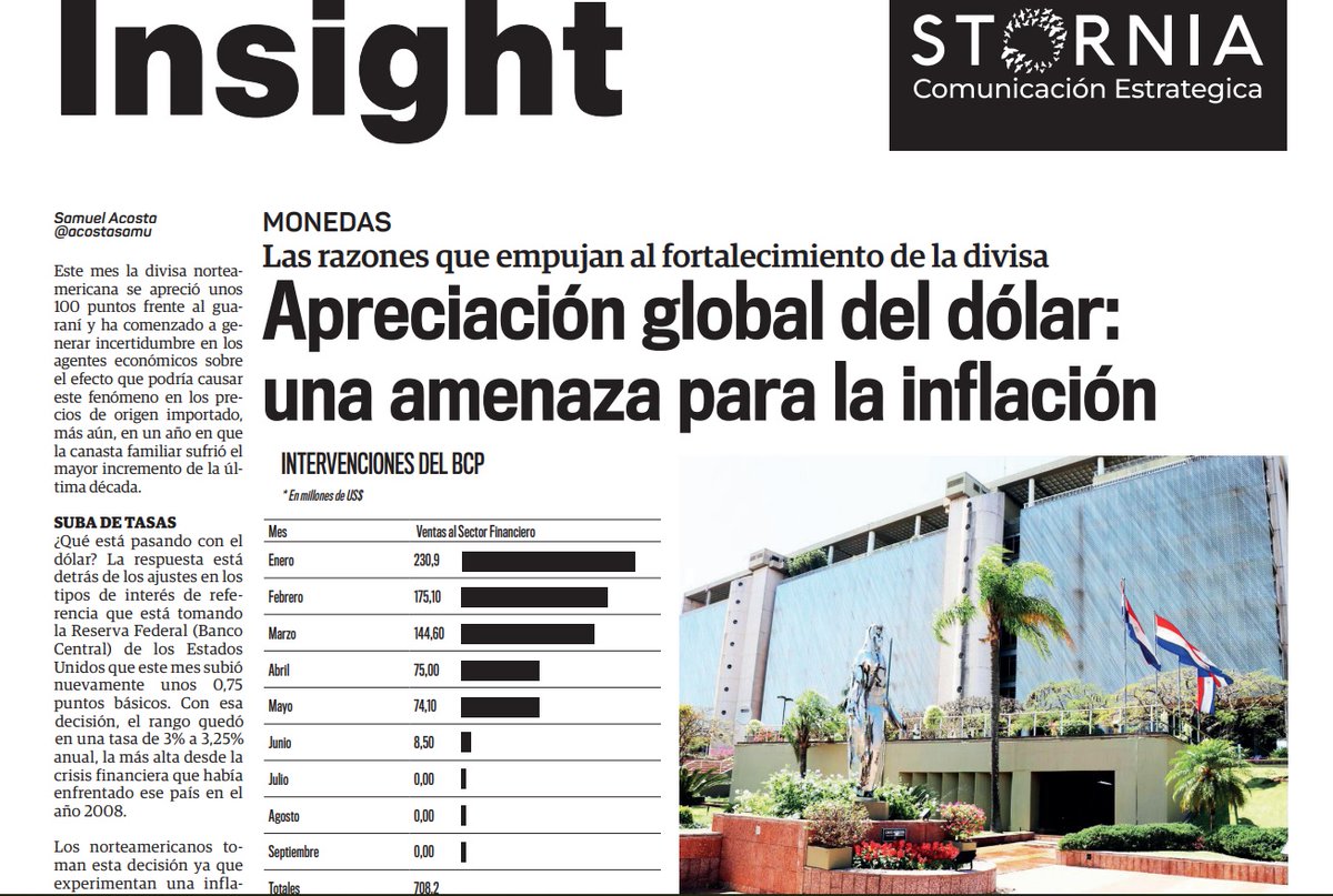acostasamu's tweet photo. #Insigth: el dólar se apreció casi 100 puntos en las últimas semanas después de meses de estabilidad. El BCP ha dejado fluctuar a la moneda y no realizó ninguna intervención en el mercado. ¿Hay riesgos de una mayor inflación de productos importados? @5diasPY https://t.co/IDIPYOXTpw