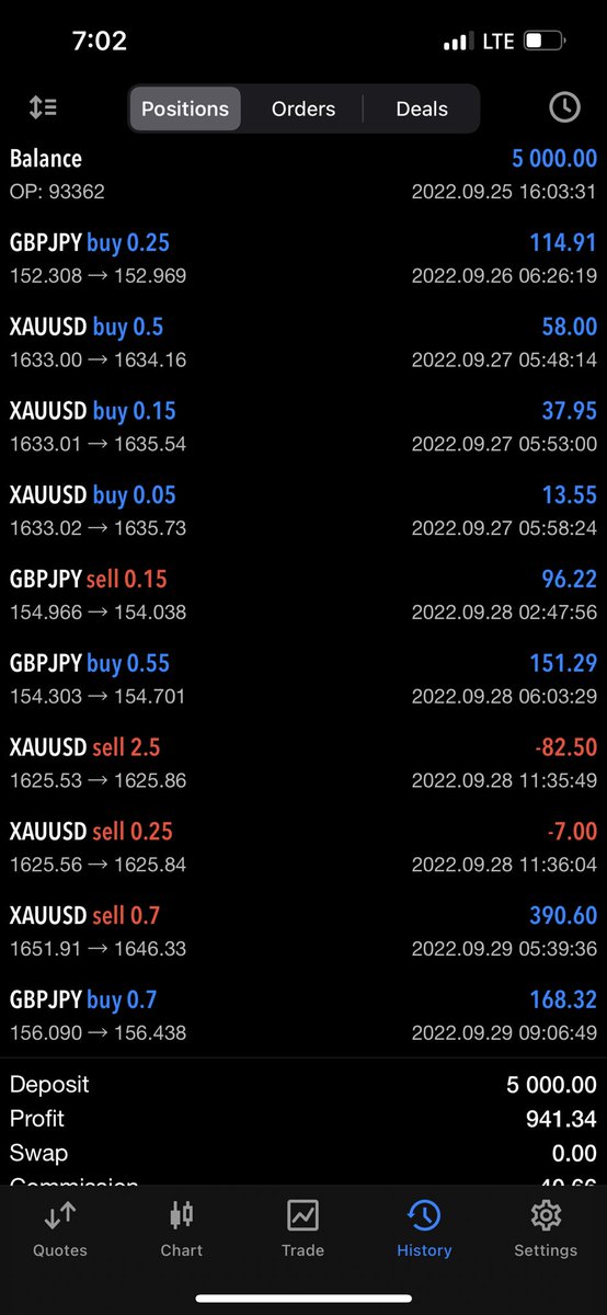 RajaBanks's tweet image. This week. Made a cool $1000. Will withdraw $150 to pay electricity bill for September.

#forextips #forextrader #rajabanks