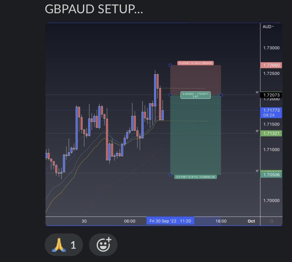 Shaun Lee on Twitter "GBPAUD 👽 https//t.co/IcE1FBu0Xc" / Twitter