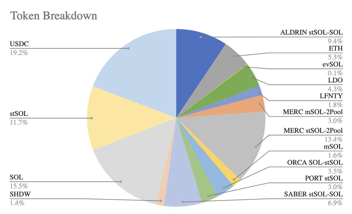 metaCOLLECTIVE ◎ DAO tweet media