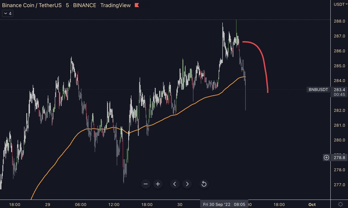 D0ncryptodraper tweet picture