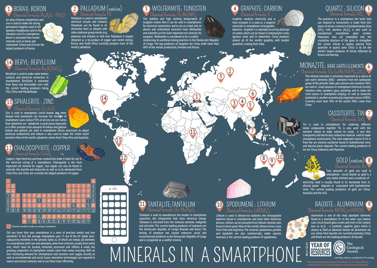 Your mobile phone is powered by precious metals and minerals from around the world. A lesson in globalisation as illustrated below! Many of the iPhone’s base elements are mined in conditions that most iPhone users wouldn’t tolerate for even a minute. #geographyteacher #geography